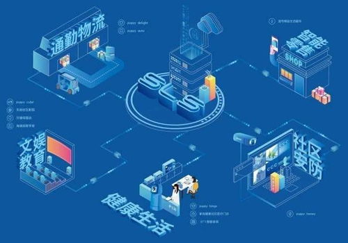 实地集团加速智慧社区布局，以技术服务助力城市数字化建设新篇章